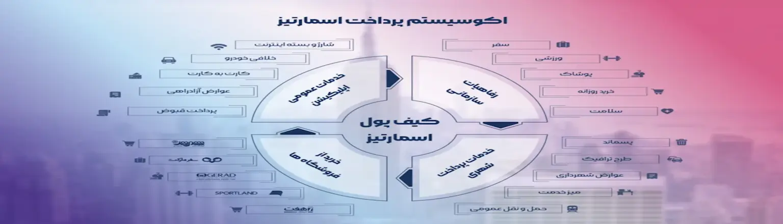 خرید اقساطی هتل با اعتبار اسمارتیز؛ راهنمای رزرو و پرداخت
