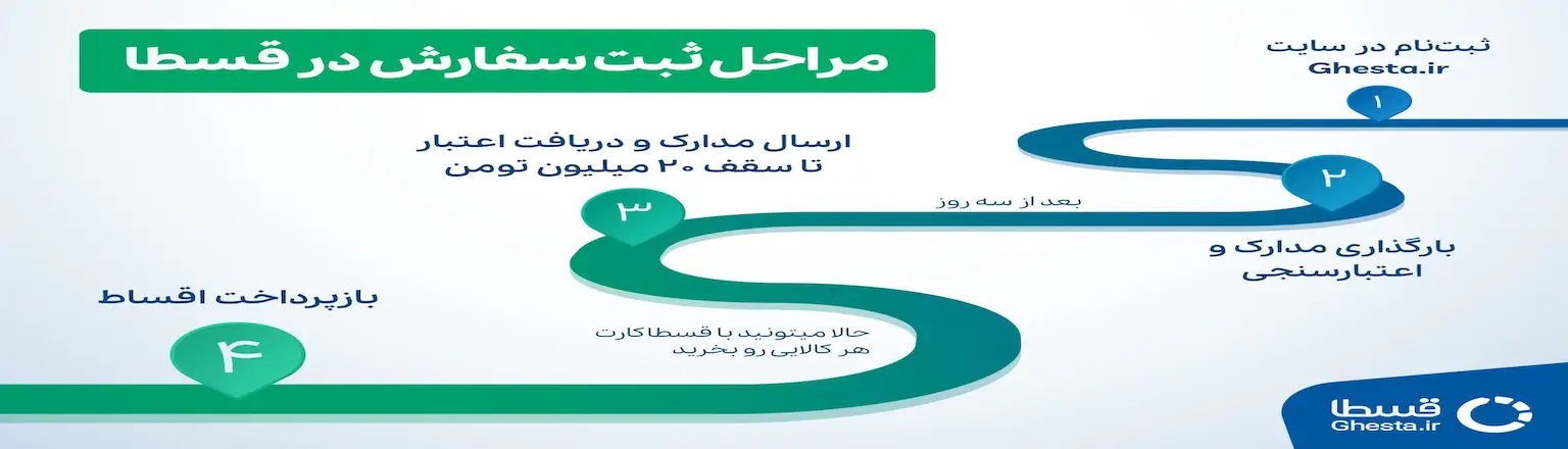 خرید اقساطی از قسطا